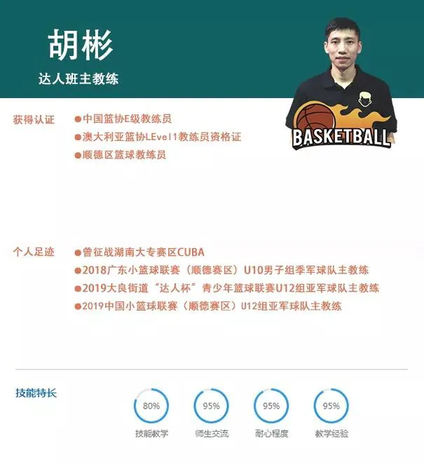 业余篮球爱好者如何成为优秀的替补球员_2